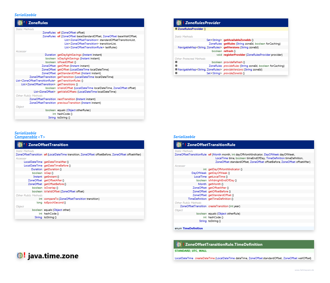 java.time.zone Zone class diagram and api documentation for Java 8