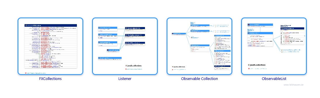 collections class diagrams and api documentations for JavaFX 10