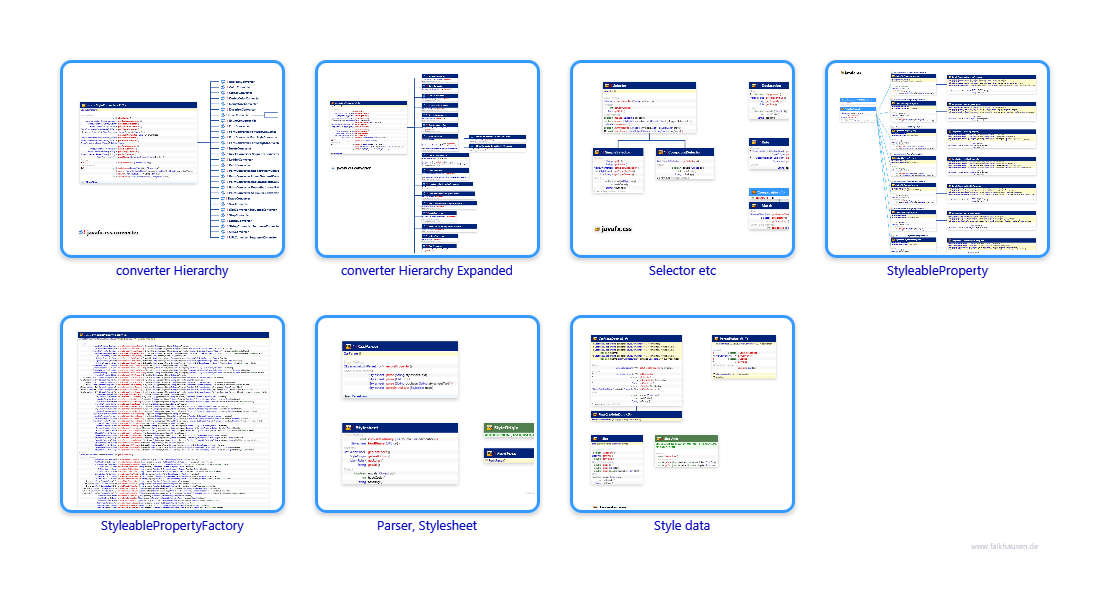 css class diagrams and api documentations for JavaFX 10