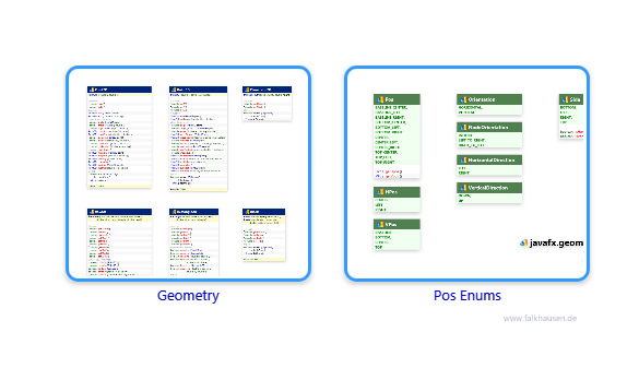 geometry class diagrams and api documentations for JavaFX 10